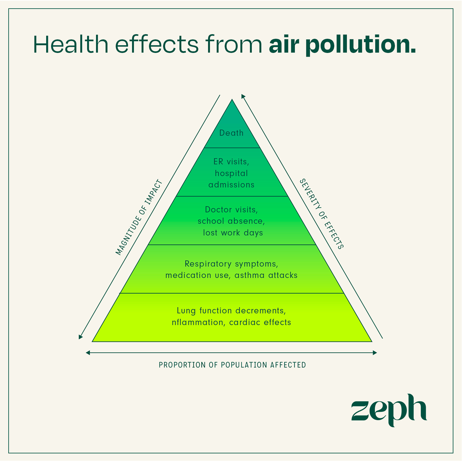 Zeph-SM-Info-Template